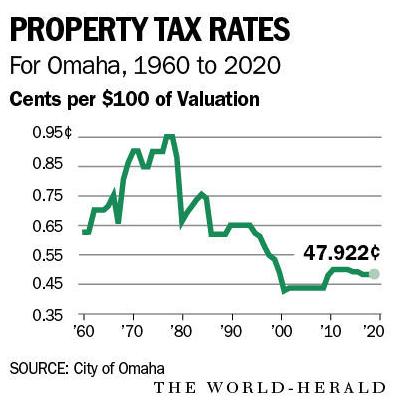 20190724_new_citybudget_graphic3